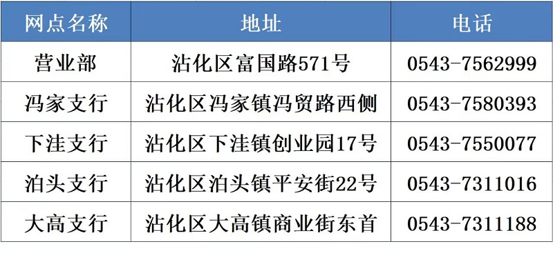 网图
