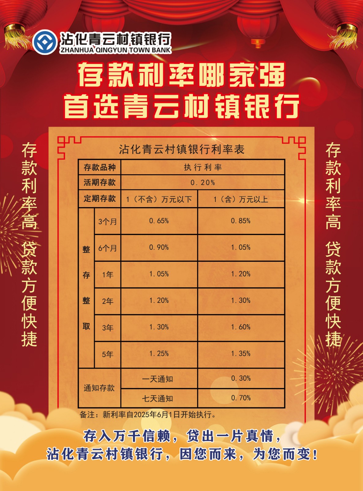 最新利率